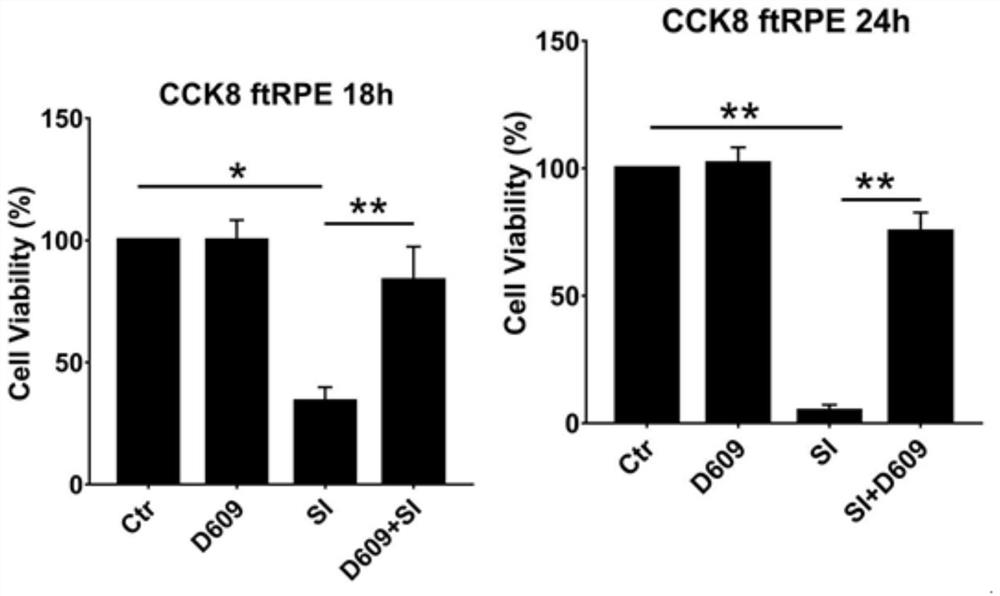 Application of d609 in the preparation of drugs for preventing and treating retinal damage diseases