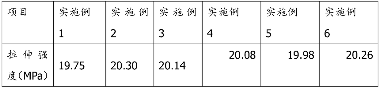 Spraying polyurea elastic anticorrosive paint, and preparation method thereof