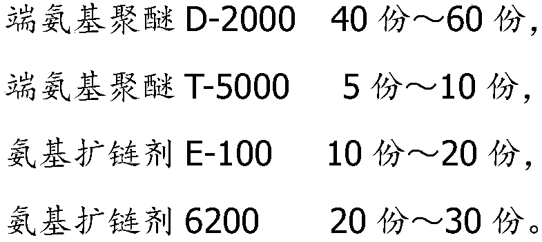 Spraying polyurea elastic anticorrosive paint, and preparation method thereof