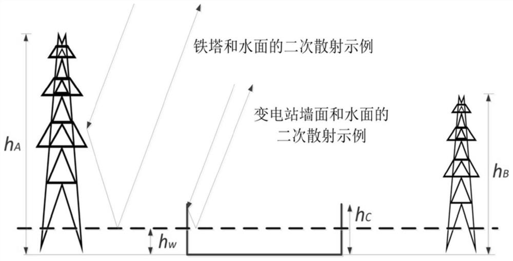 Method and system for detecting flood depth of substation