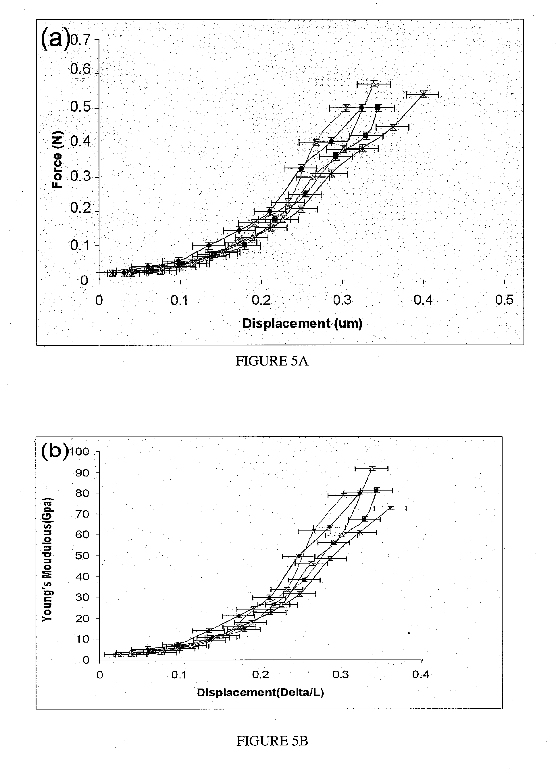 Method and Apparatus for Evaluation and Improvement of Mechanical and Thermal Properties of CNT/CNF Arrays