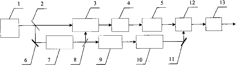 Wideband optical parametric chirped pulse amplification laser system with stable carrier envelope phase