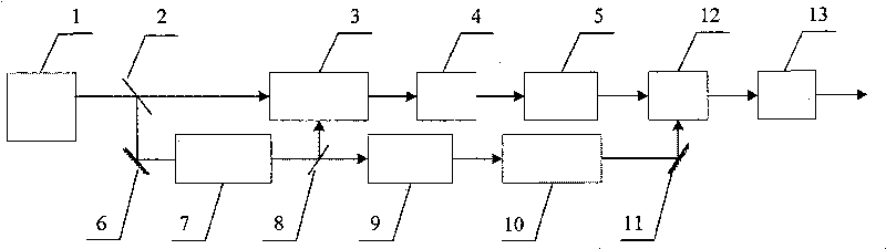 Wideband optical parametric chirped pulse amplification laser system with stable carrier envelope phase