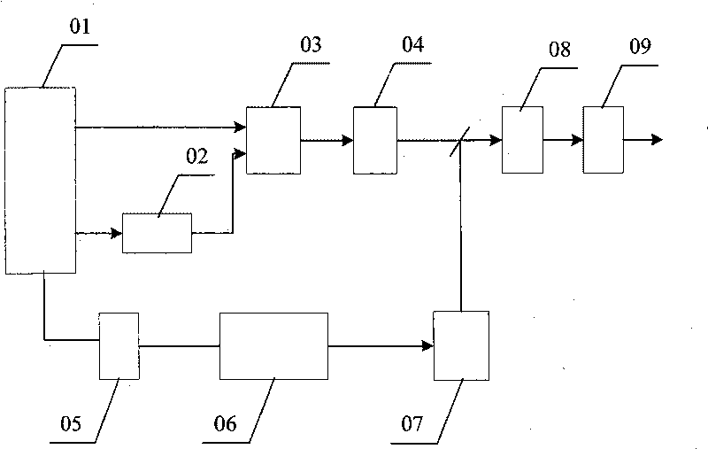 Wideband optical parametric chirped pulse amplification laser system with stable carrier envelope phase