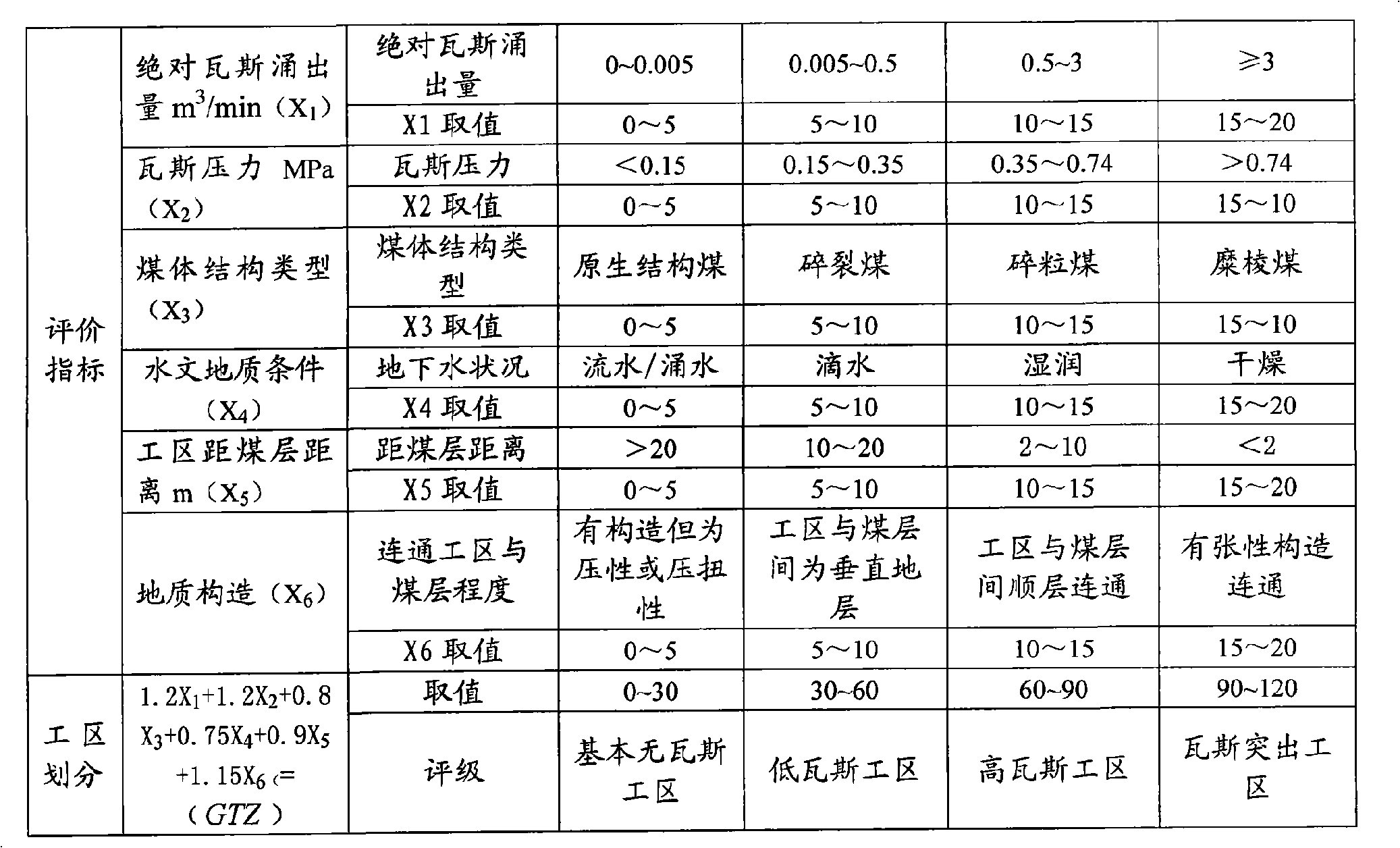 Method for partitioning gas tunnels