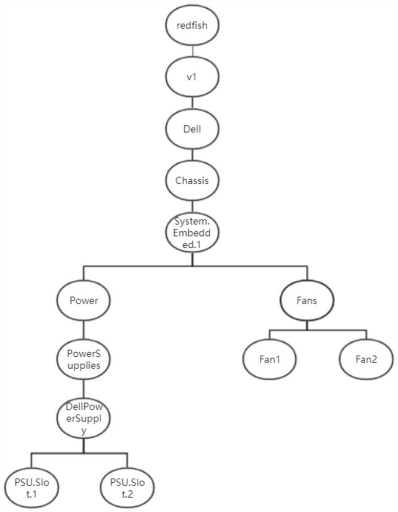 Server supervision method and device and storage medium