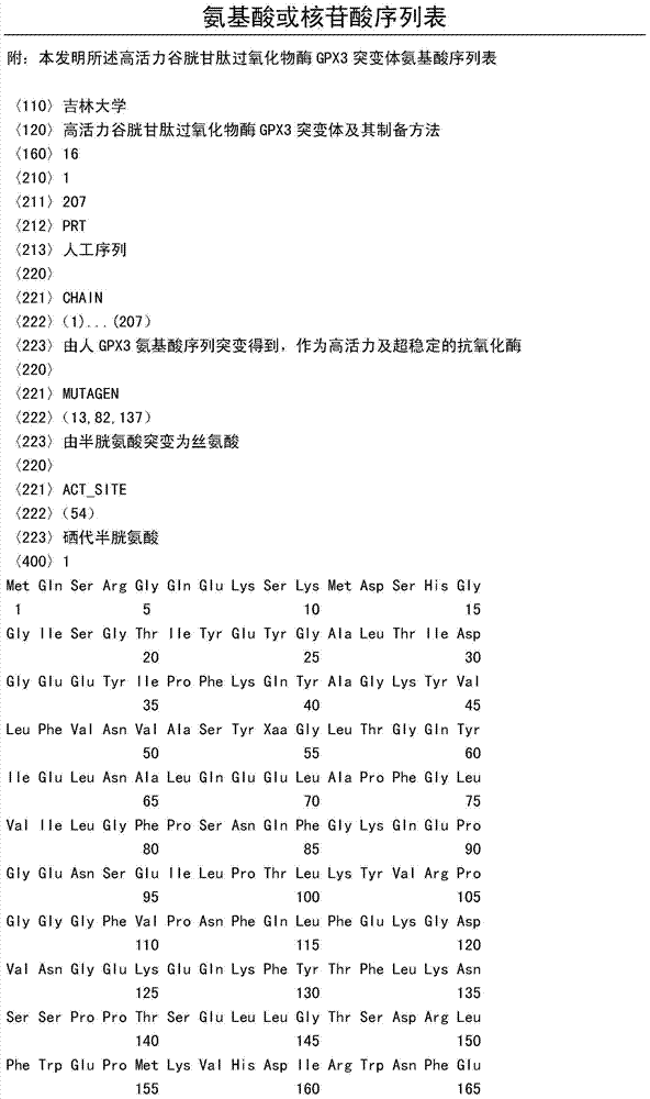 High-vitality glutathione peroxidase GPX3 (glutathione peroxidase) mutant and preparation method thereof