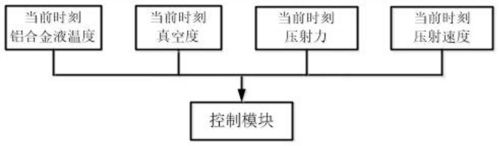 High-pressure vacuum die-casting process control system and method for efficient and high-quality aluminum alloy shock absorption tower