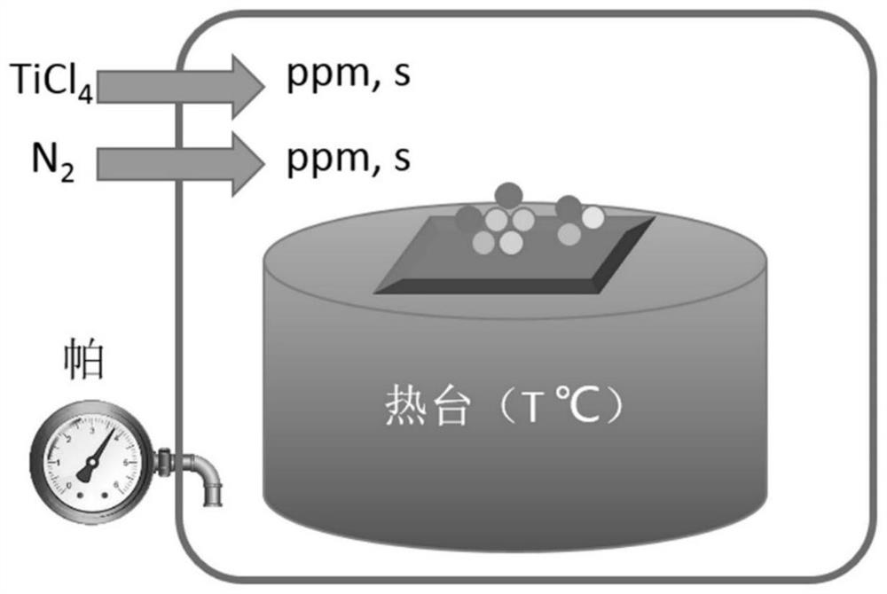 A composition-tunable inorganic perovskite photoelectric thin film and its low-temperature preparation method and device application