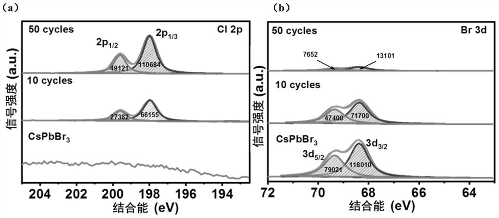 A composition-tunable inorganic perovskite photoelectric thin film and its low-temperature preparation method and device application