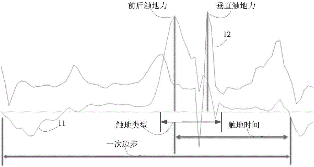 Movement monitoring method and device and wearable device