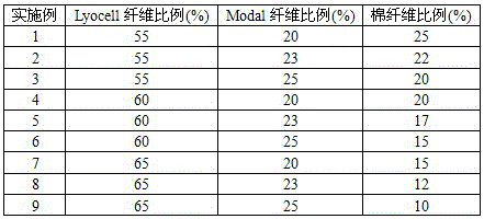 Home textile fabric and blending method thereof