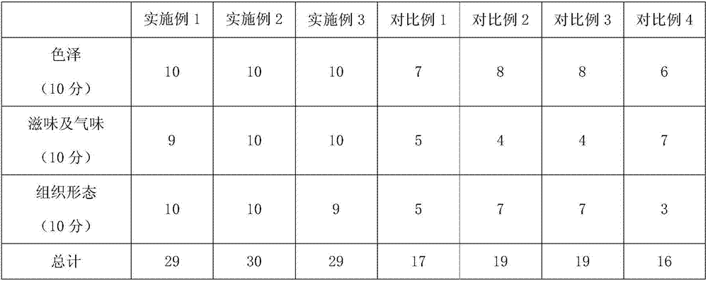 Houttuynia cordata and honeysuckle beverage granules and preparation method thereof