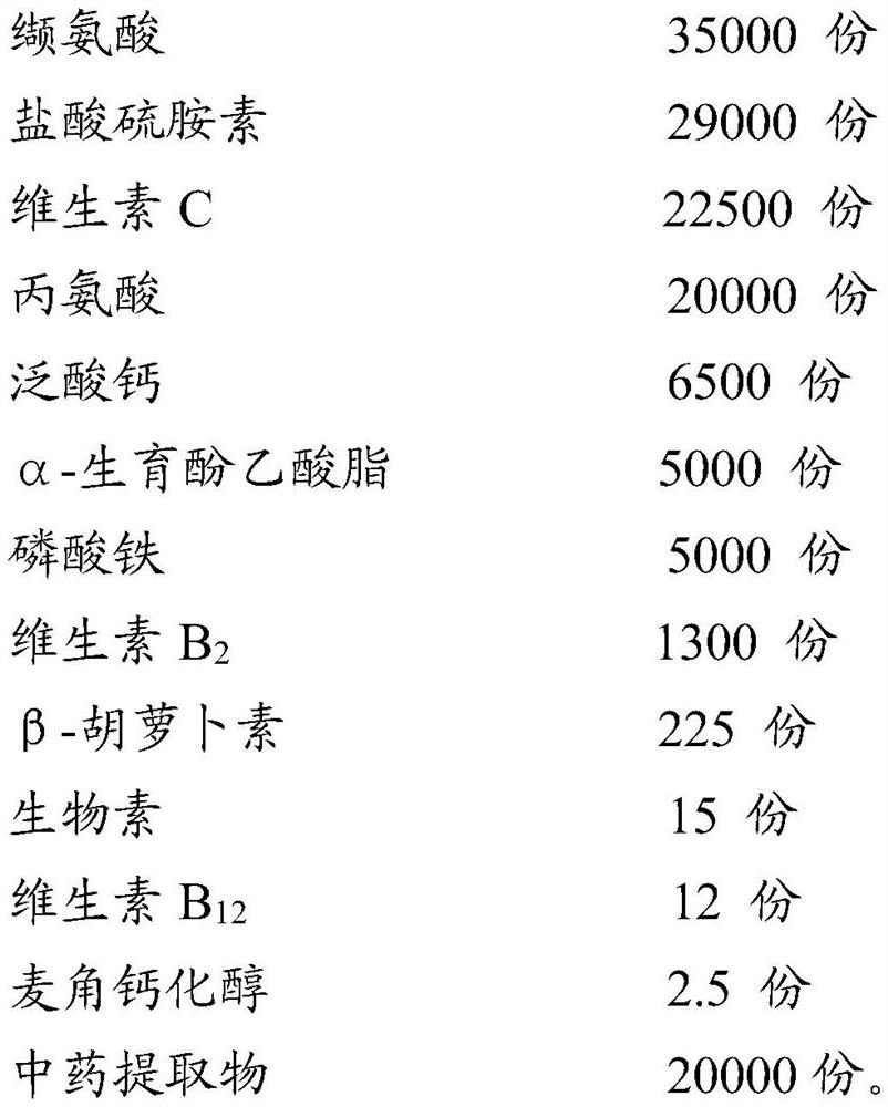 Composition with efficacy of dispelling effects of alcohol and protecting liver, preparation method thereof and health-care product