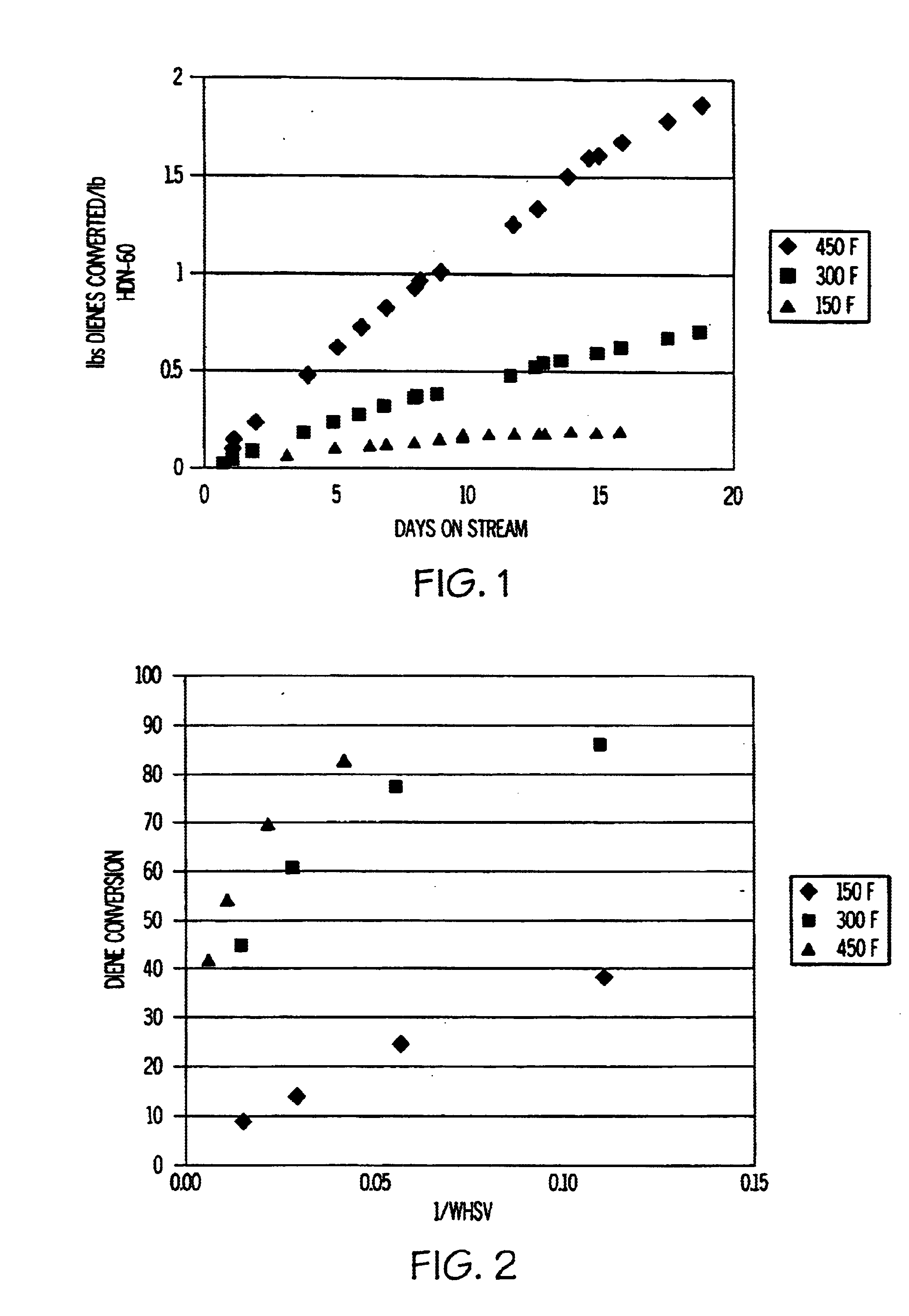 Conversion of unsaturated chemicals to oligomers