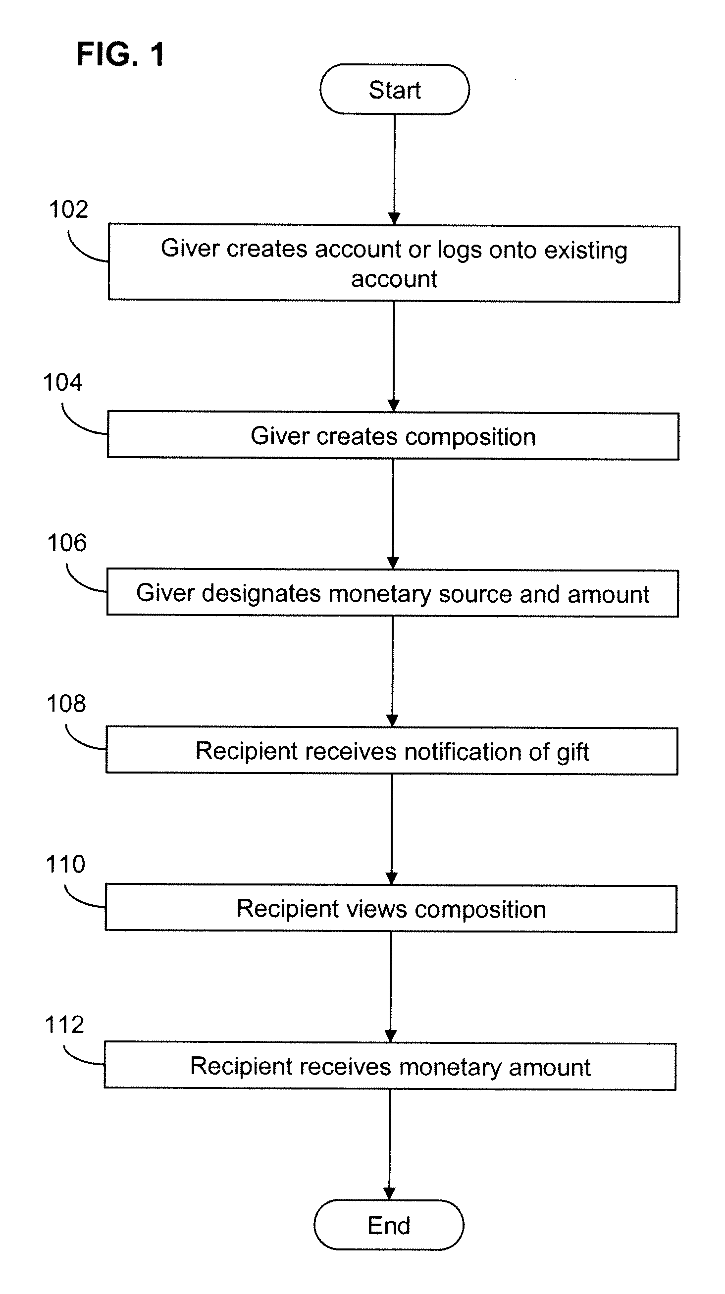 System for making financial gifts