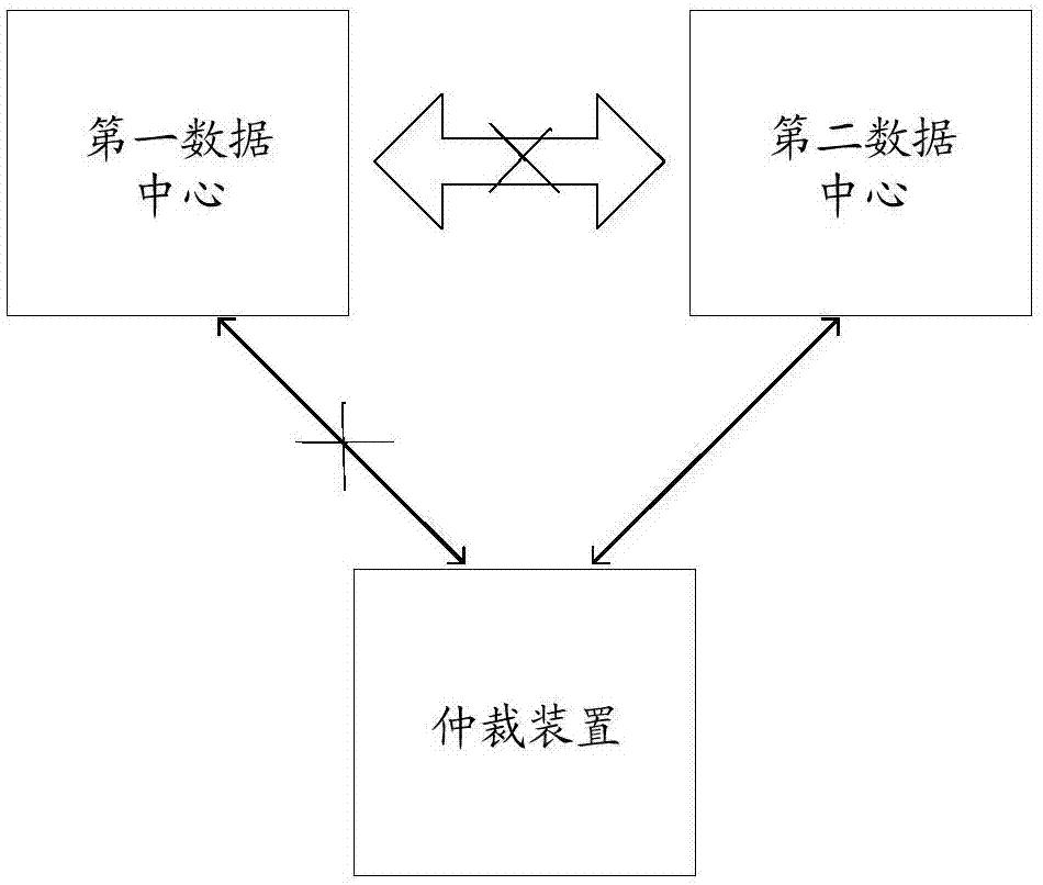 Data center control method and device