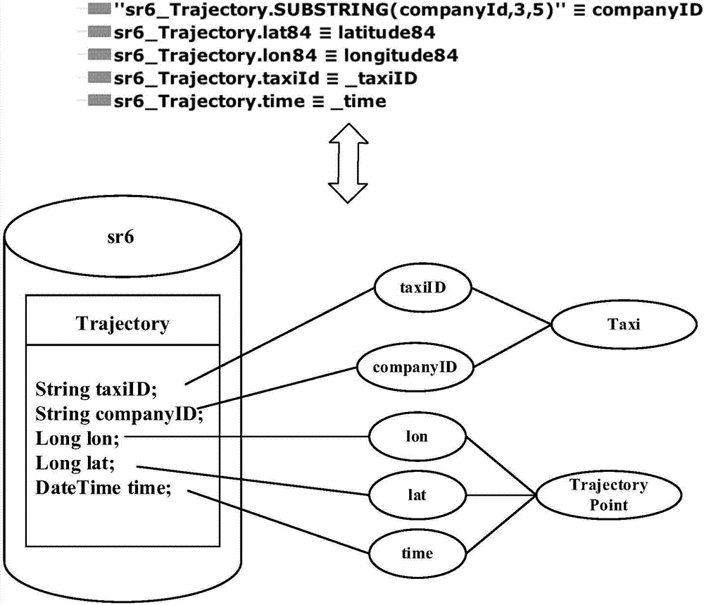 Urban traffic heterogeneous data integration system and method based on body