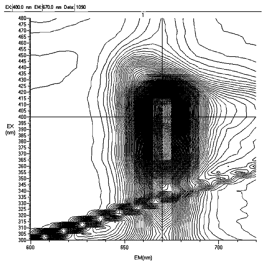 Method for determining trace chlorophyll in high-organic-matter soil