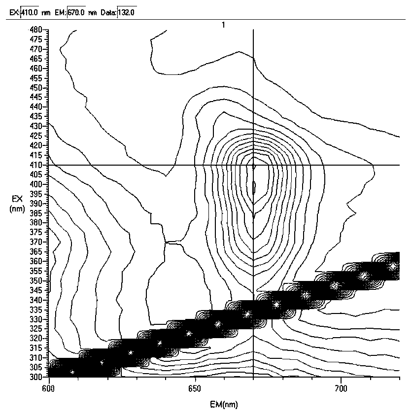 Method for determining trace chlorophyll in high-organic-matter soil