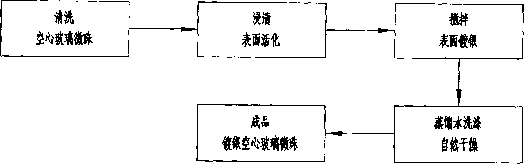 Process for coating silver on hollow glass micropearl surface and silver coated hollow glass micropearl thereof