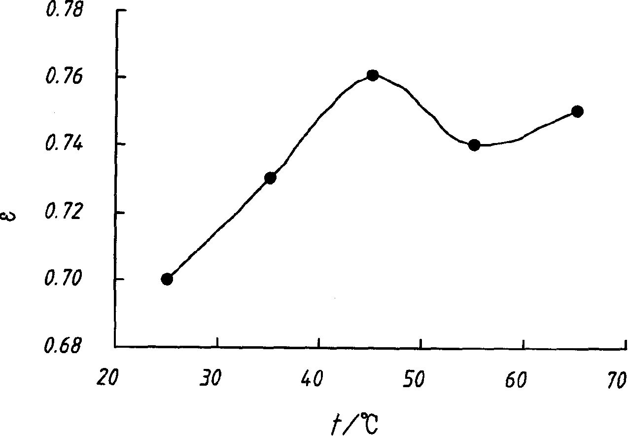 Process for coating silver on hollow glass micropearl surface and silver coated hollow glass micropearl thereof