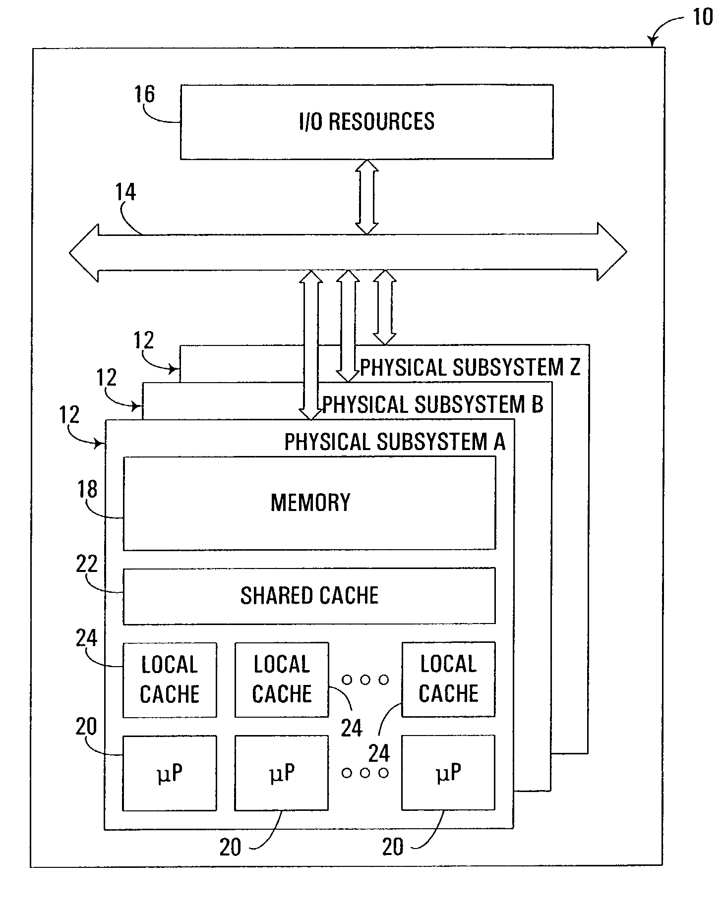 Dynamic allocation of computer resources based on thread type