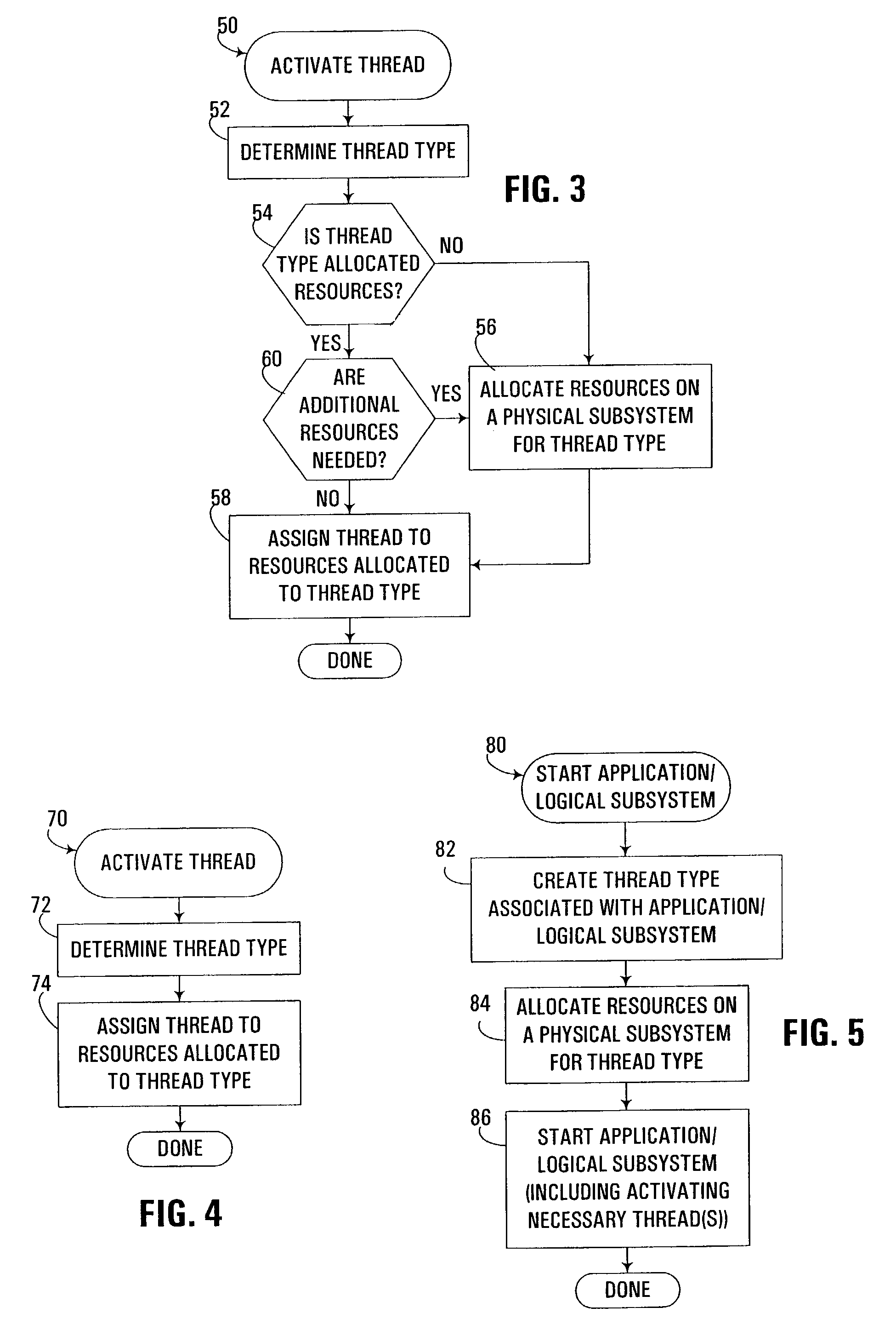 Dynamic allocation of computer resources based on thread type