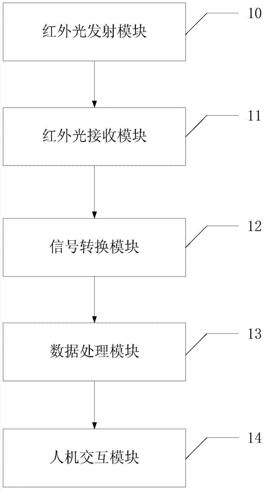 Noninvasive blood glucose assay method and system