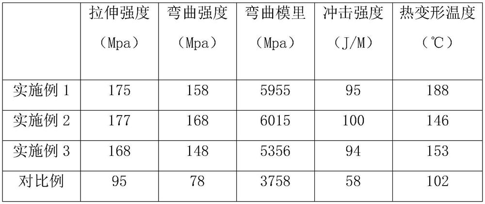 Enhanced chemical-corrosion-resistant polyformaldehyde material and preparation method thereof