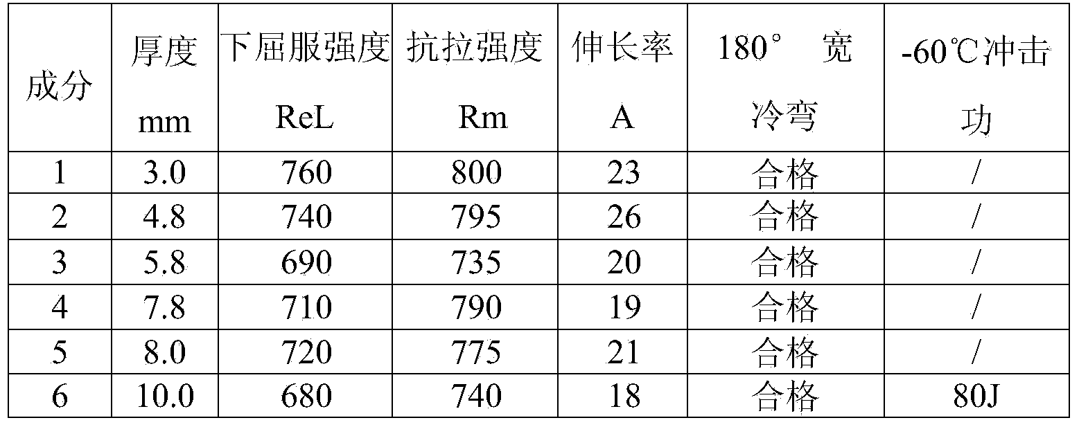 Low-brittleness 700MPa-level automobile beam steel and manufacturing method thereof