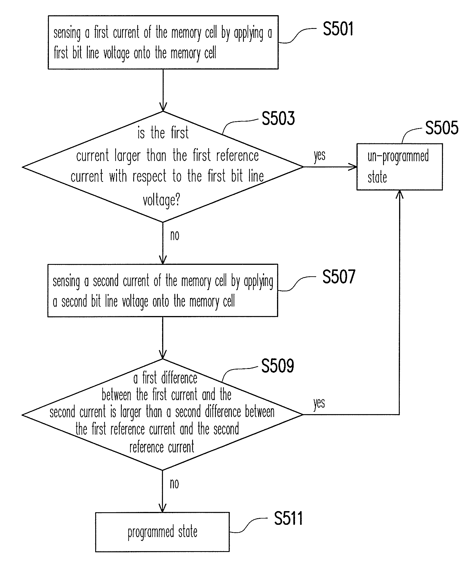 Memory apparatus and method for operating the same