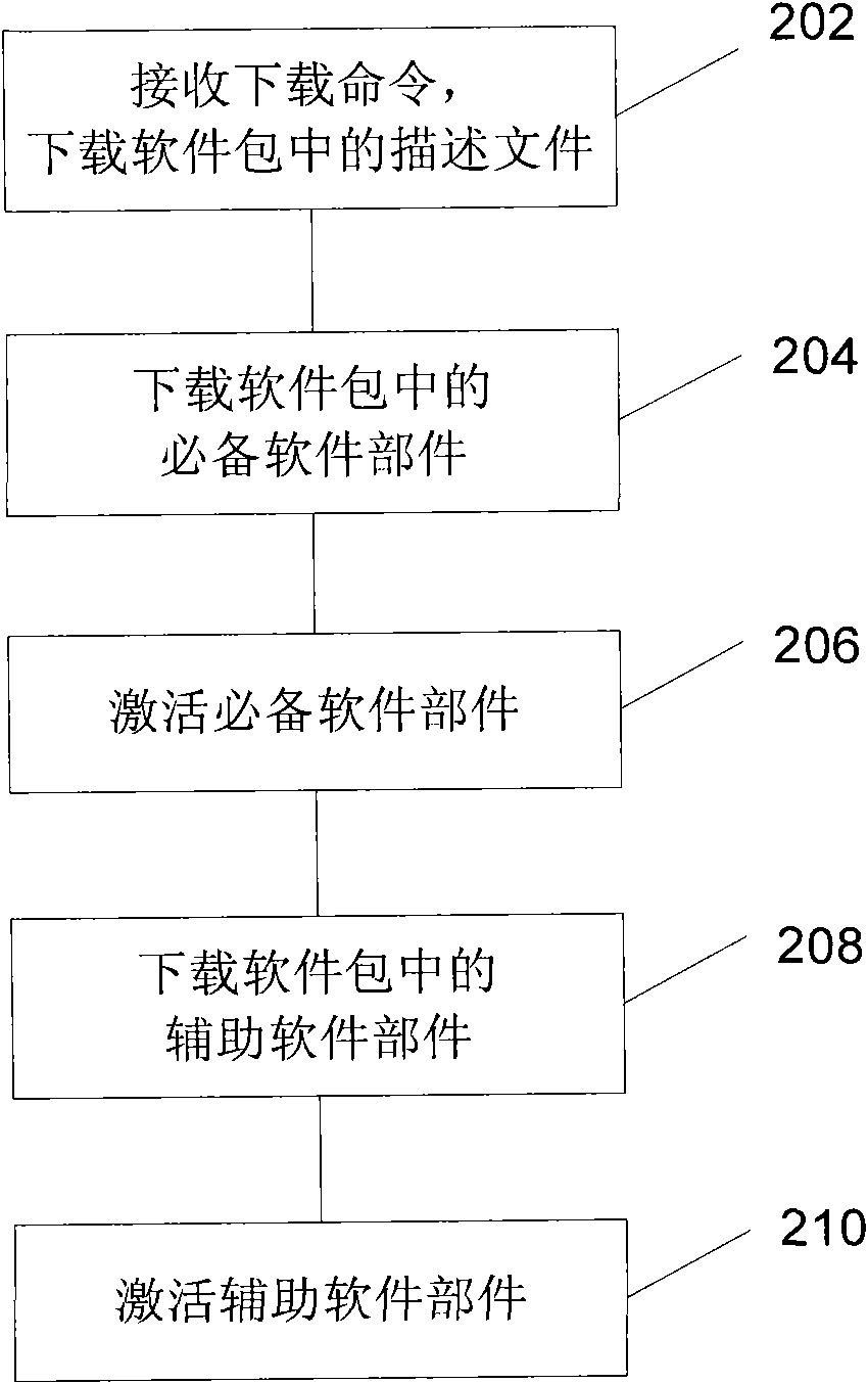 Method and device for downloading software