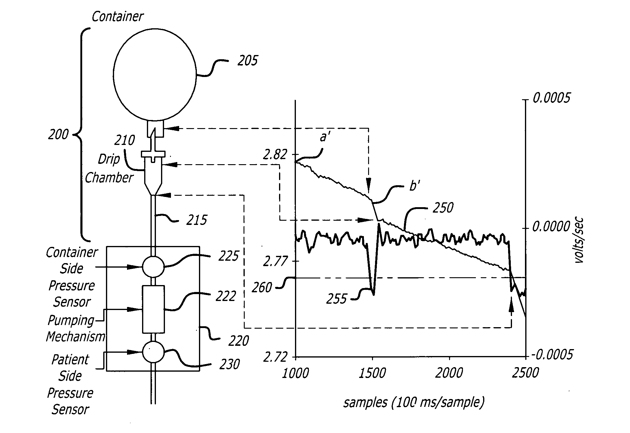 Empty container detection using container side pressure sensing