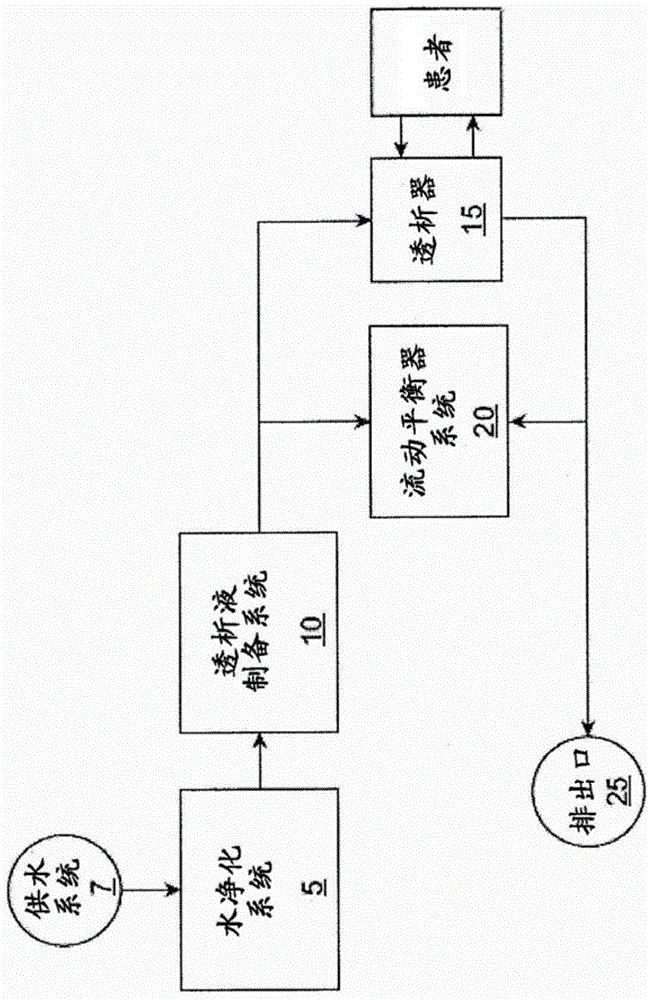 Heat exchange fluid purification for dialysis system