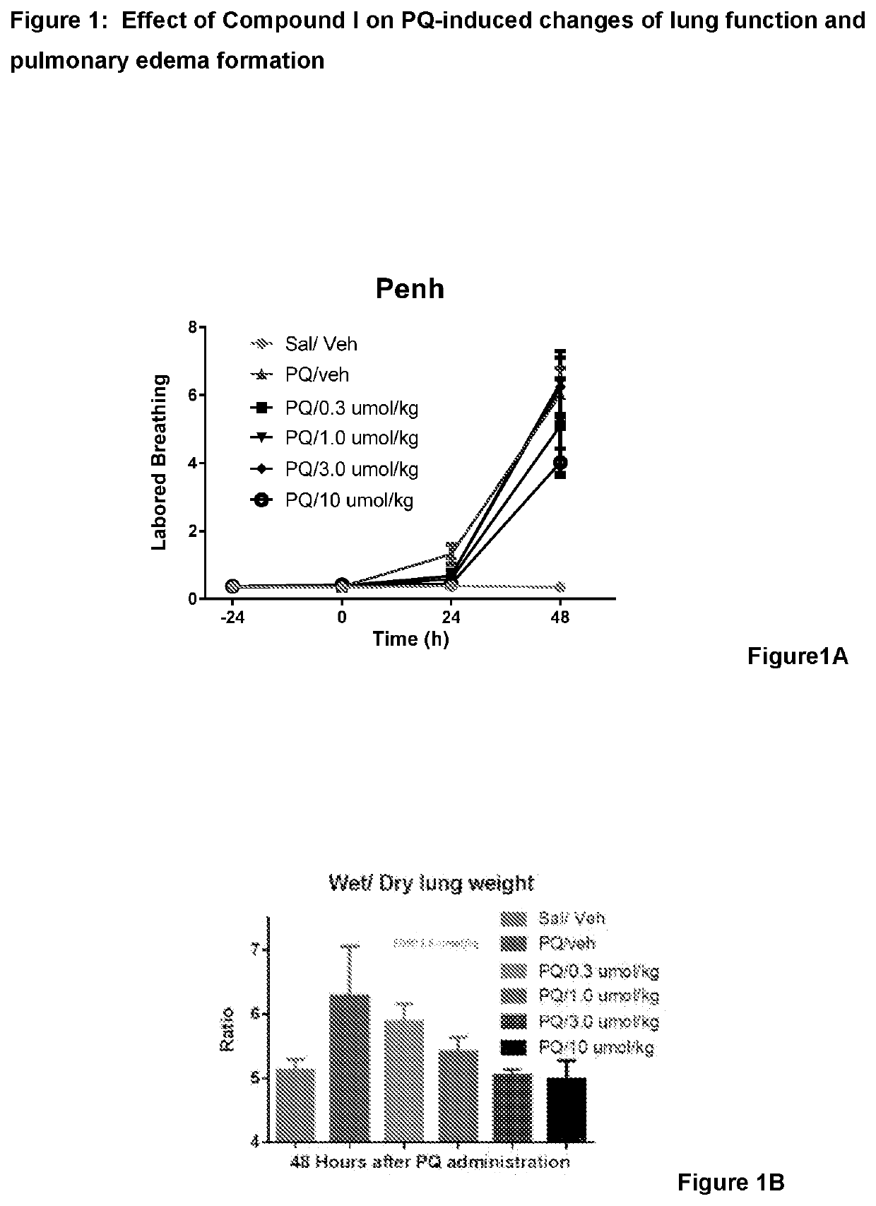 Nrf2 activator for the treatment of acute lung injury, acute respiratory distress syndrome and multiple organ dysfunction syndrome