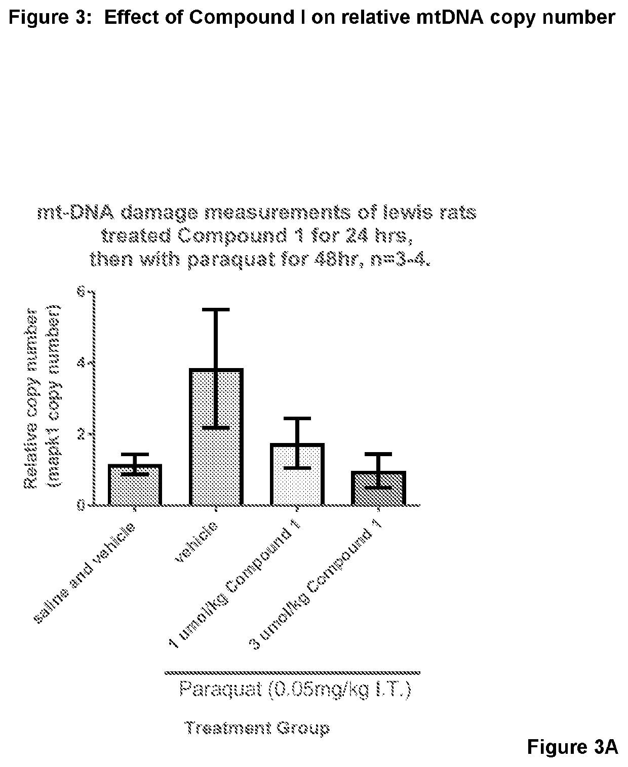 Nrf2 activator for the treatment of acute lung injury, acute respiratory distress syndrome and multiple organ dysfunction syndrome