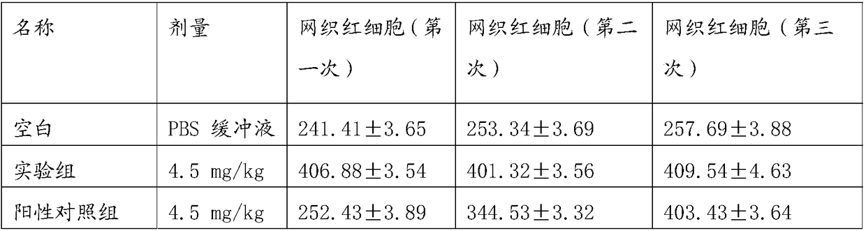 A kind of erythropoietin mimetic peptide and its preparation method and application