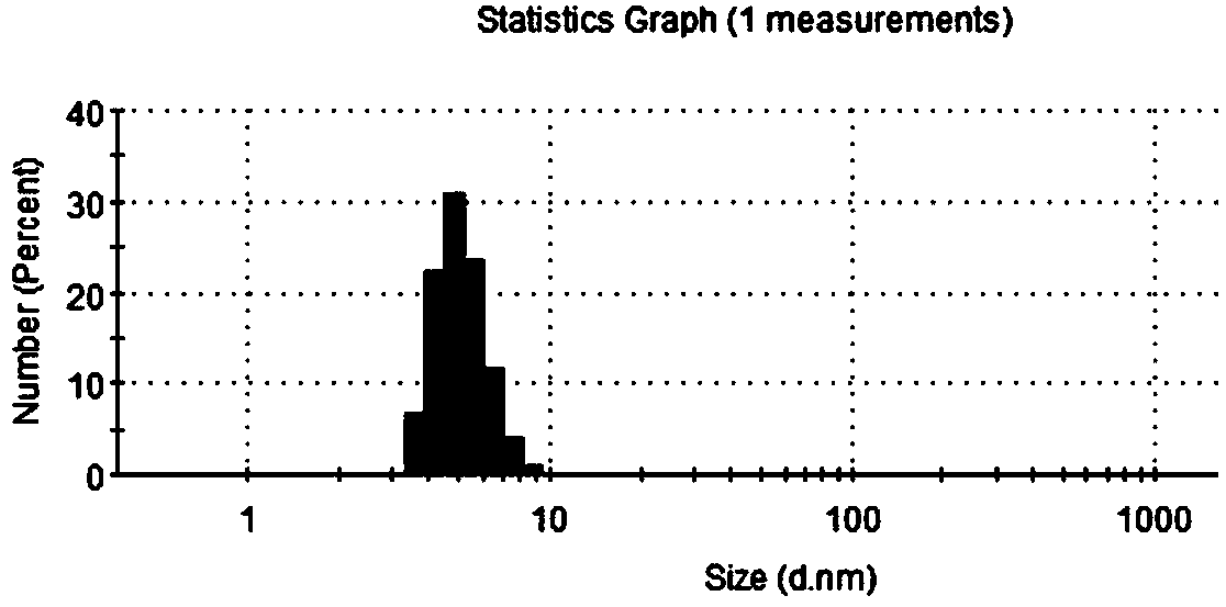 Anti-glare and anti-fogging glass as well as surface treatment fluid thereof and preparation method thereof