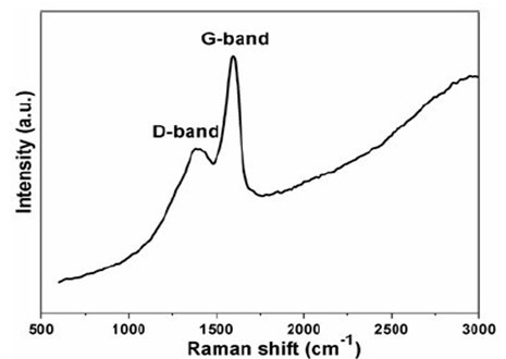 Preparation method of water-heated carbon cladding lithium iron phosphate