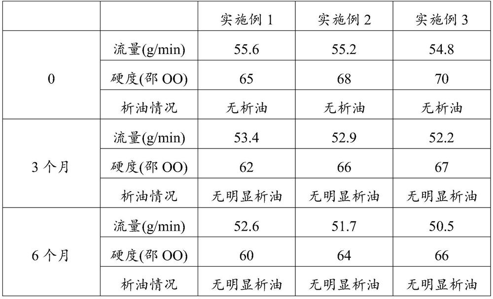 Stable low-oil-permeability two-component heat-conducting gel and preparation method thereof