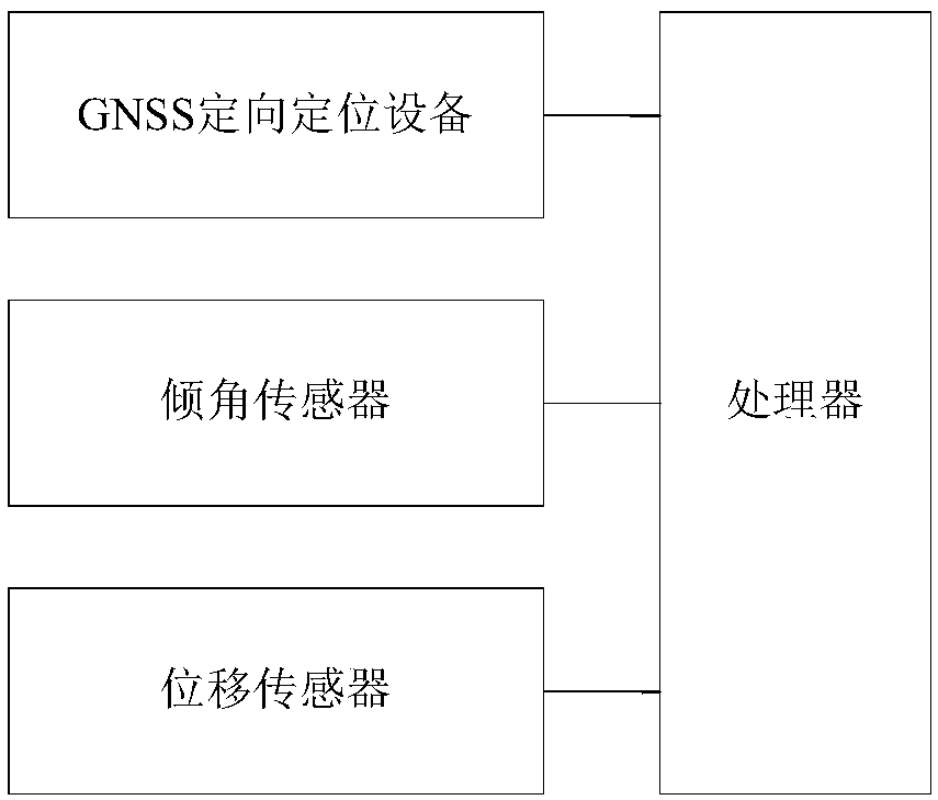 Marking machine auxiliary construction device and method thereof