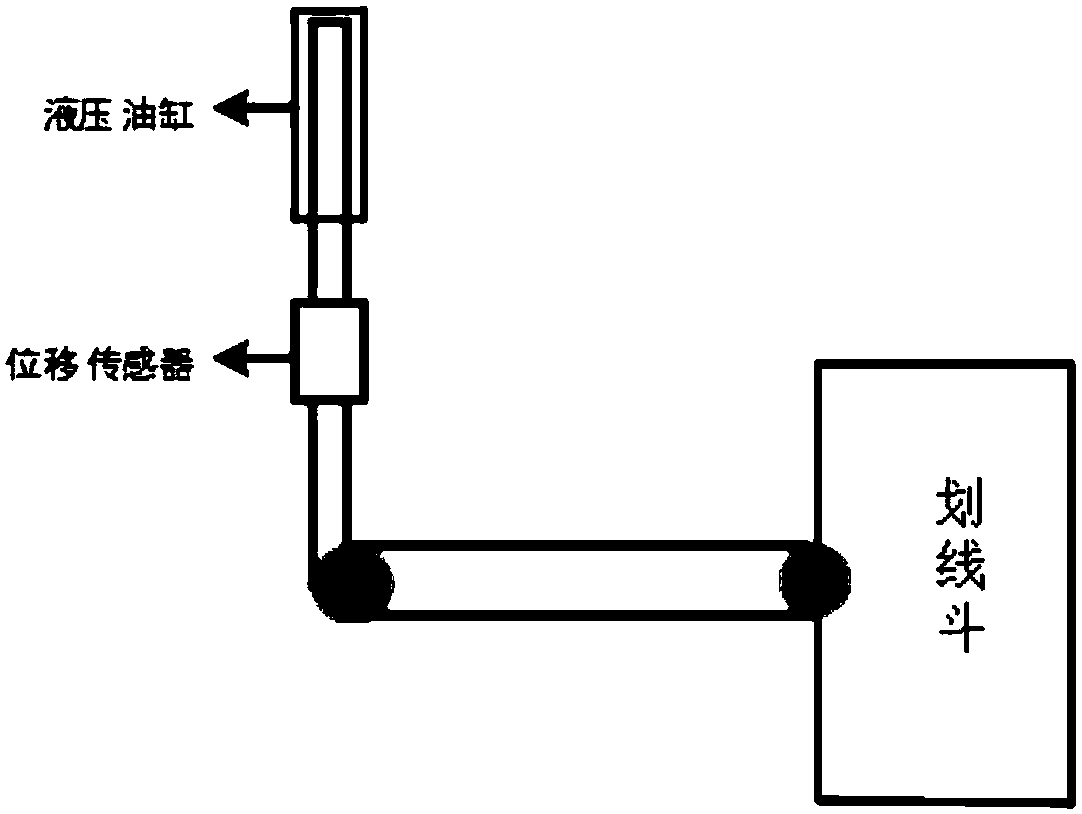 Marking machine auxiliary construction device and method thereof