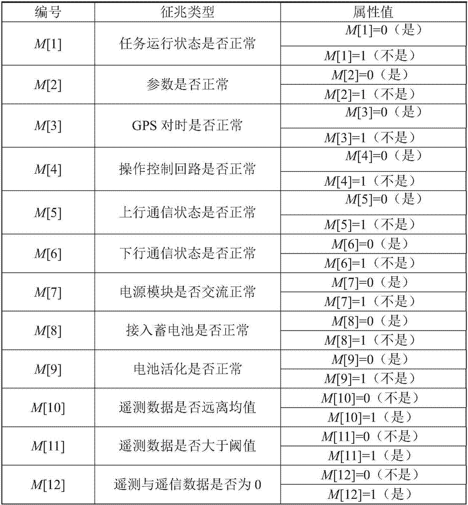 Self-diagnosis method and system for fault of power distribution terminal