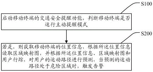 Traffic safety reminder method, mobile terminal and traffic safety reminder system