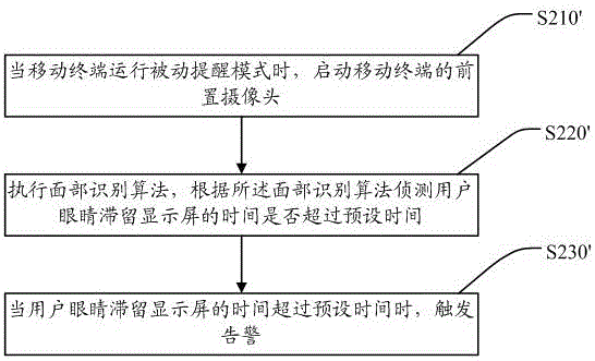 Traffic safety reminder method, mobile terminal and traffic safety reminder system