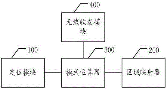 Traffic safety reminder method, mobile terminal and traffic safety reminder system