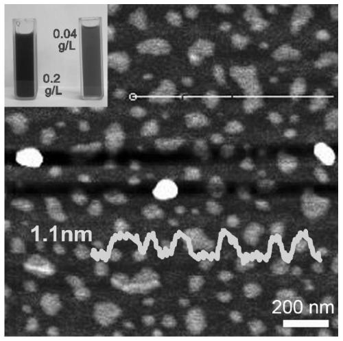 A method for synthesizing molybdenum disulfide monolayer nanosheets by spatial confinement method