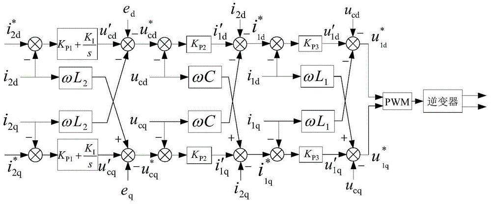 LCL-type inverter decoupling control method based on state feedback