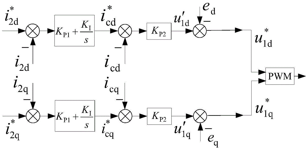 LCL-type inverter decoupling control method based on state feedback